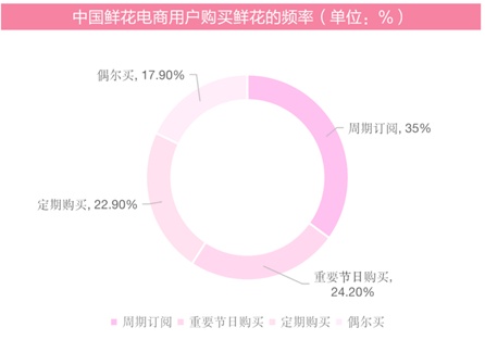 靠過節(jié)救命！七夕銷量暴增-500億的生意卷土重來！